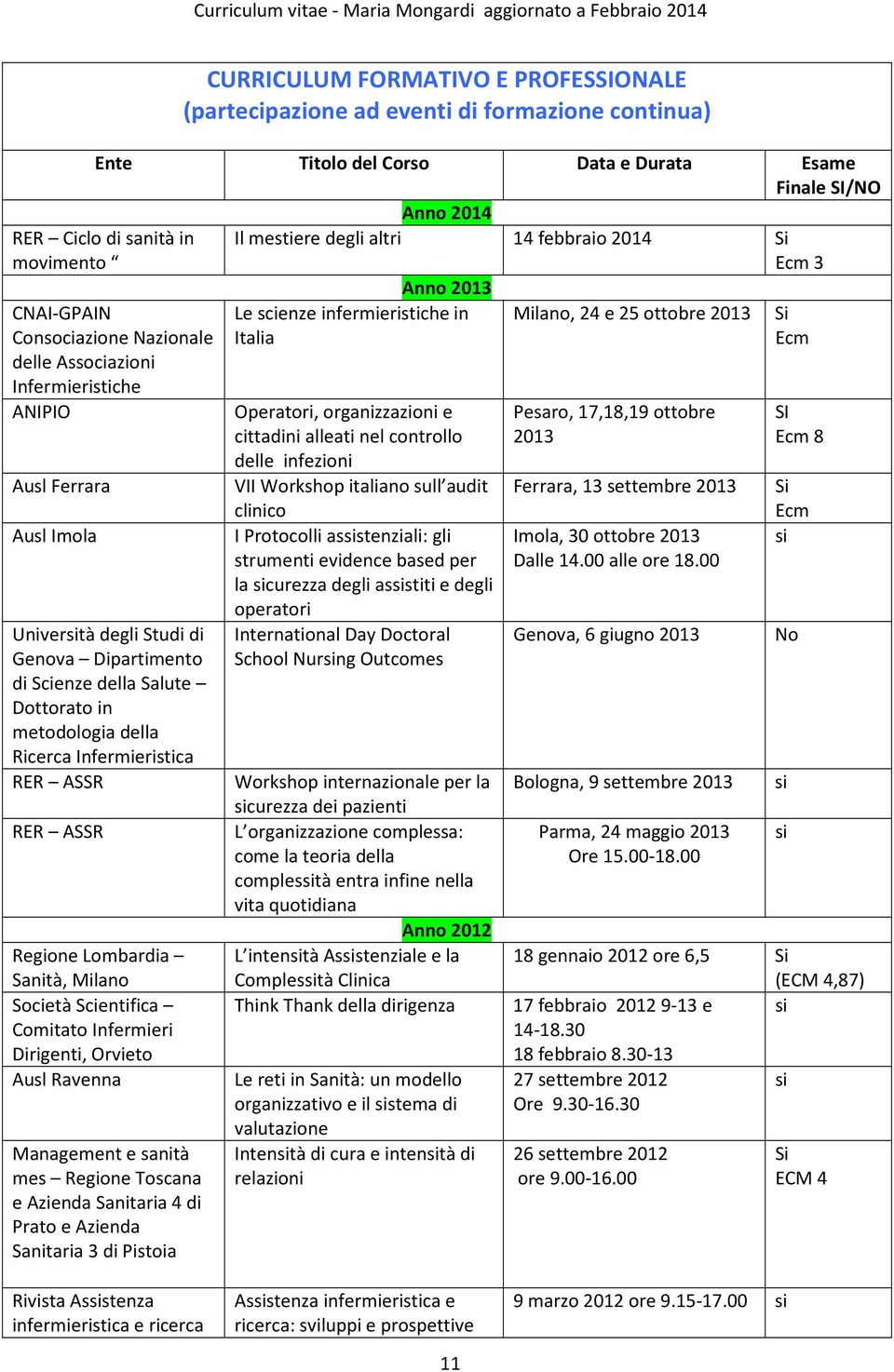 Infermieristica RER ASSR RER ASSR Regione Lombardia Sanità, Milano Società Scientifica Comitato Infermieri Dirigenti, Orvieto Ausl Ravenna Management e sanità mes Regione Toscana e Azienda Sanitaria