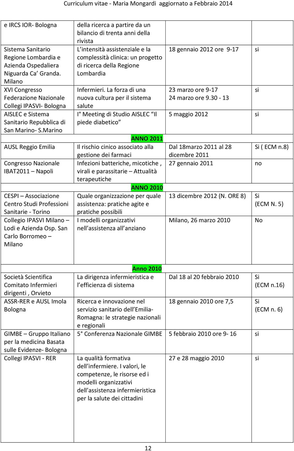 Marino AUSL Reggio Emilia Congresso Nazionale IBAT2011 Napoli CESPI Associazione Centro Studi Professioni Sanitarie - Torino Collegio IPASVI Milano Lodi e Azienda Osp.