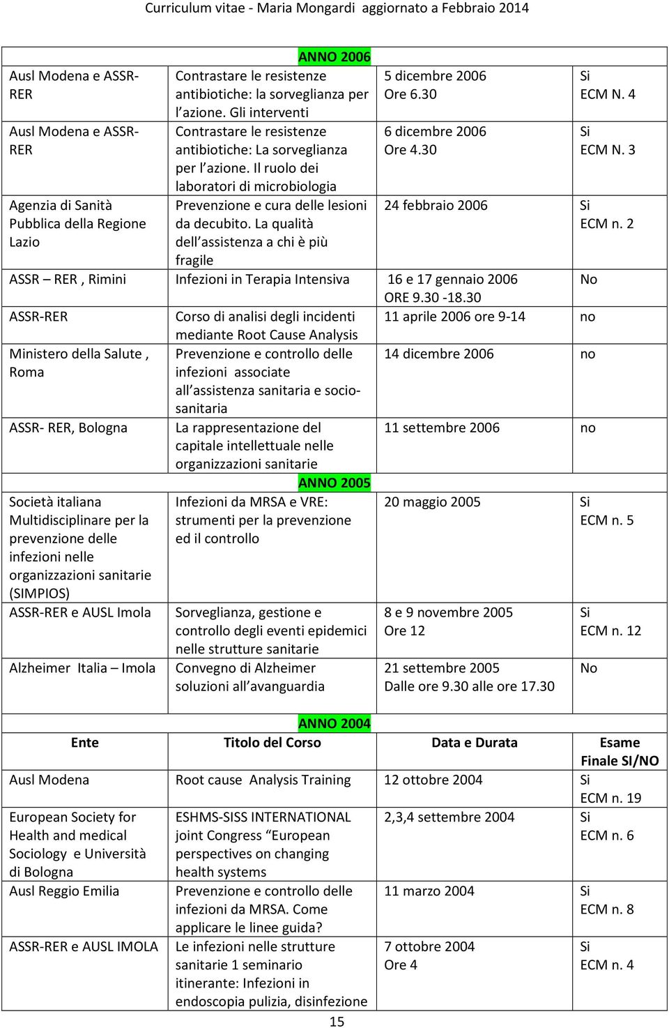 Il ruolo dei laboratori di microbiologia Agenzia di Sanità Prevenzione e cura delle lesioni 24 febbraio 2006 Pubblica della Regione da decubito. La qualità ECM n.