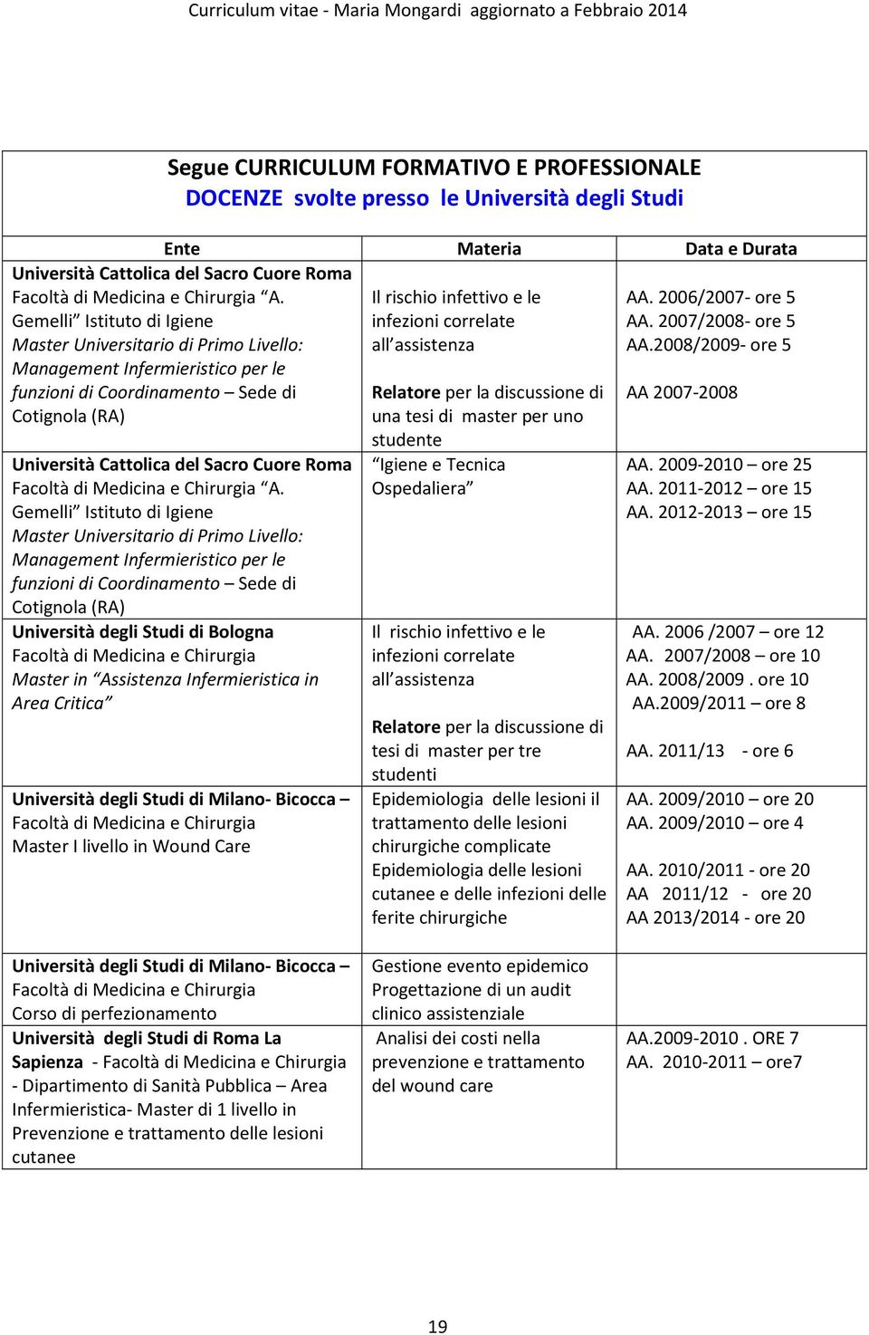 di Medicina e Chirurgia A.