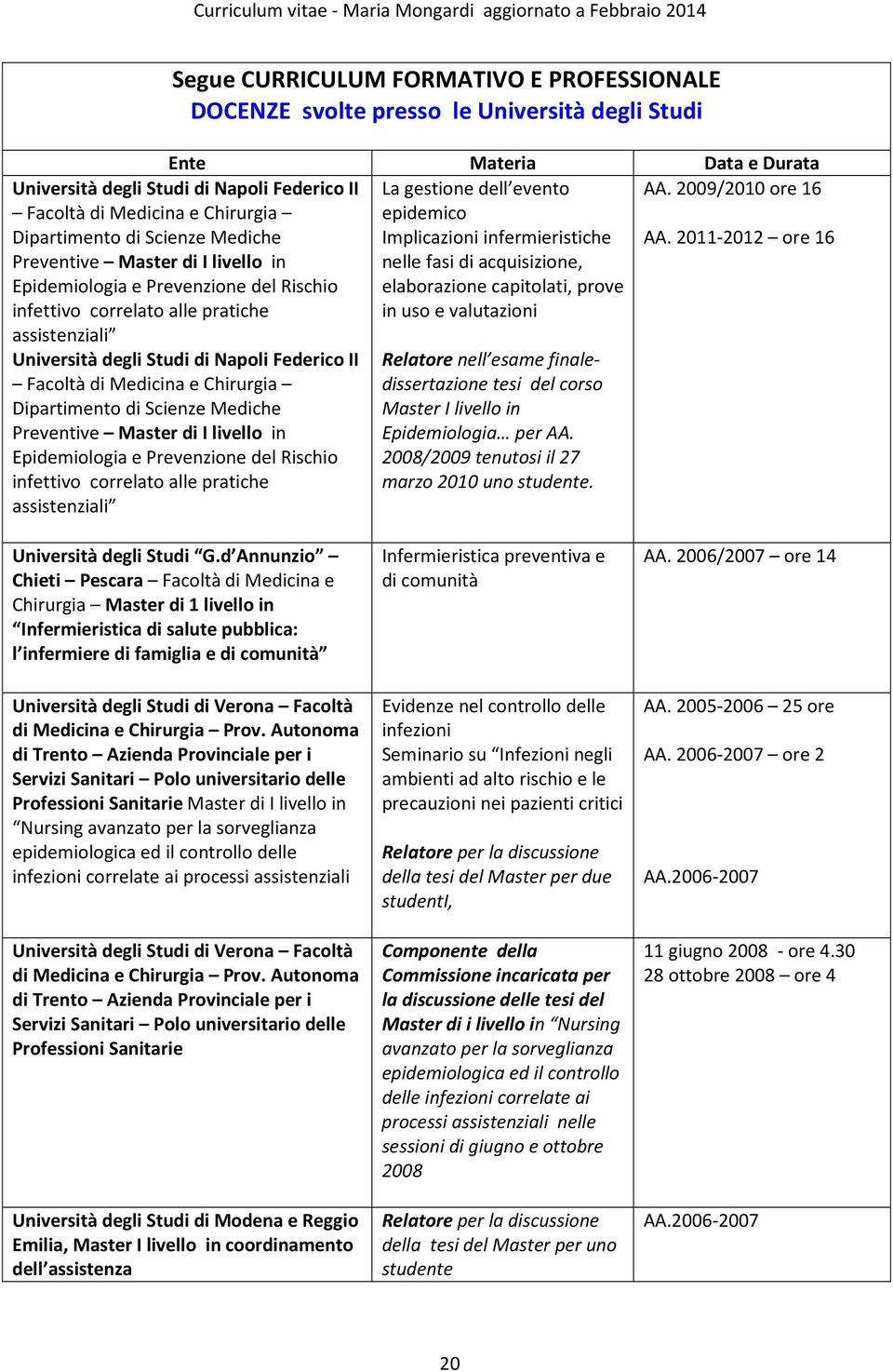 2011-2012 ore 16 nelle fasi di acquisizione, elaborazione capitolati, prove in uso e valutazioni Università degli Studi di Napoli Federico II Facoltà di Medicina e Chirurgia Dipartimento di Scienze