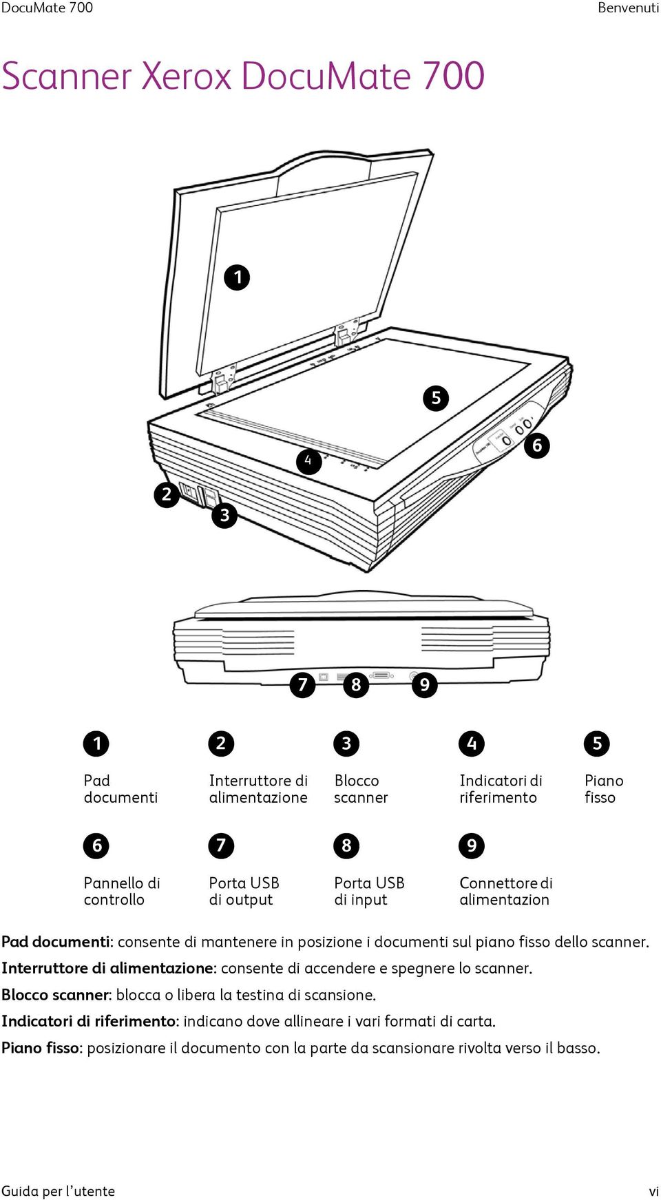 piano fisso dello scanner. Interruttore di alimentazione: consente di accendere e spegnere lo scanner. Blocco scanner: blocca o libera la testina di scansione.