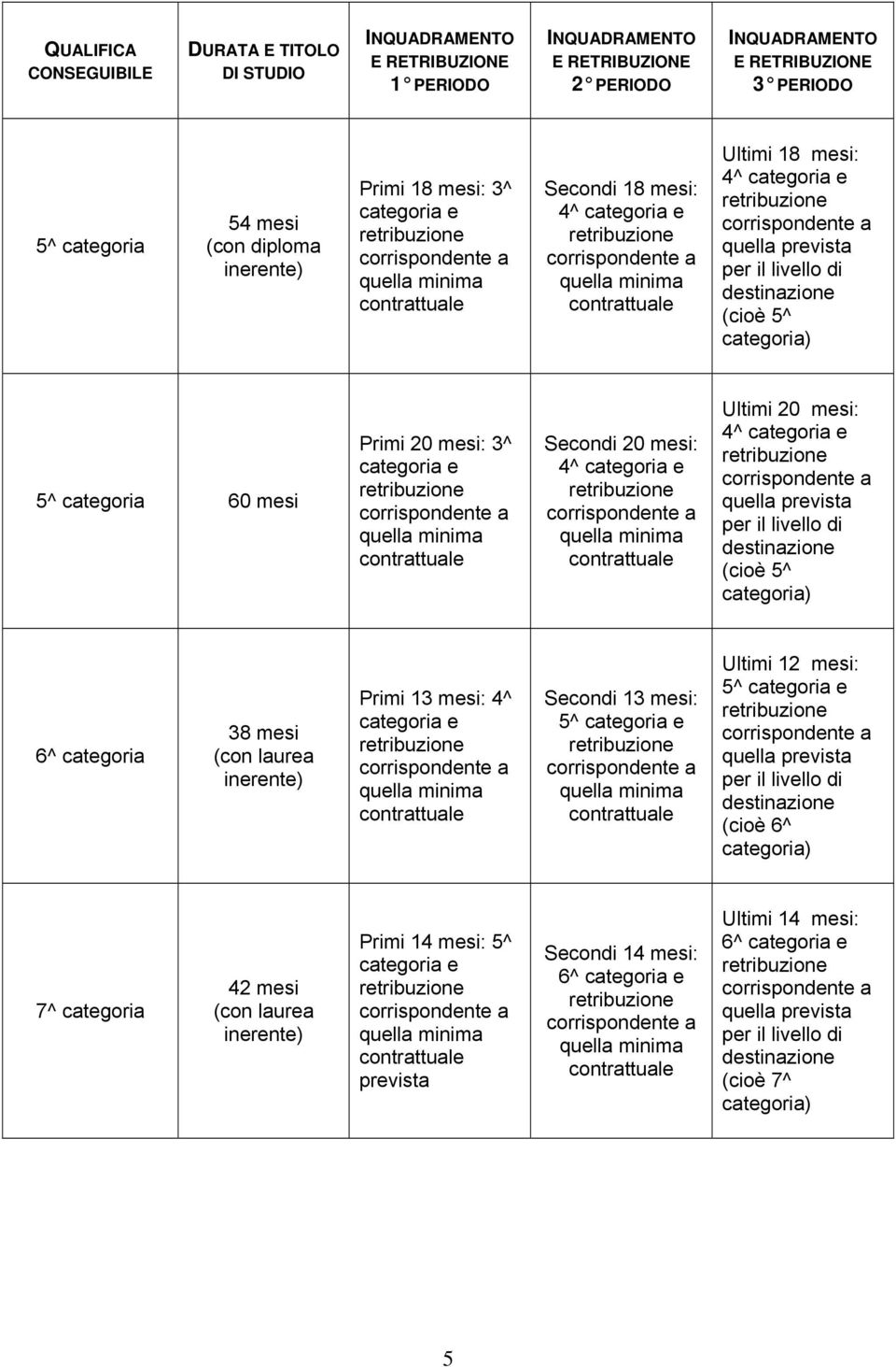 categoria 38 (con laurea Primi 13 : 4^ Secondi 13 : 5^ Ultimi 12 : 5^ (cioè 6^ 7^