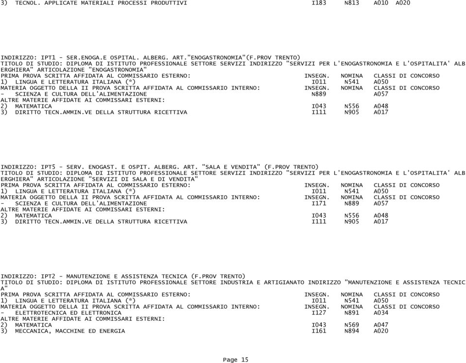 CULTURA DELL'ALIMENTAZIONE N889 A057 2) MATEMATICA I043 N556 A048 3) DIRITTO TECN.AMMIN.VE DELLA STRUTTURA RICETTIVA I111 N905 A017 INDIRIZZO: IPT5 - SERV. ENOGAST. E OSPIT. ALBERG. ART.