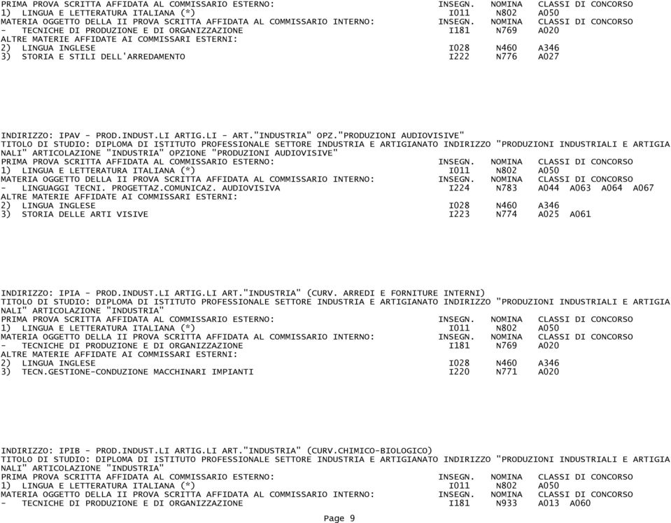 AUDIOVISIVA I224 N783 A044 A063 A064 A067 3) STORIA DELLE ARTI VISIVE I223 N774 A025 A061 INDIRIZZO: IPIA - PROD.INDUST.LI ARTIG.LI ART."INDUSTRIA" (CURV.