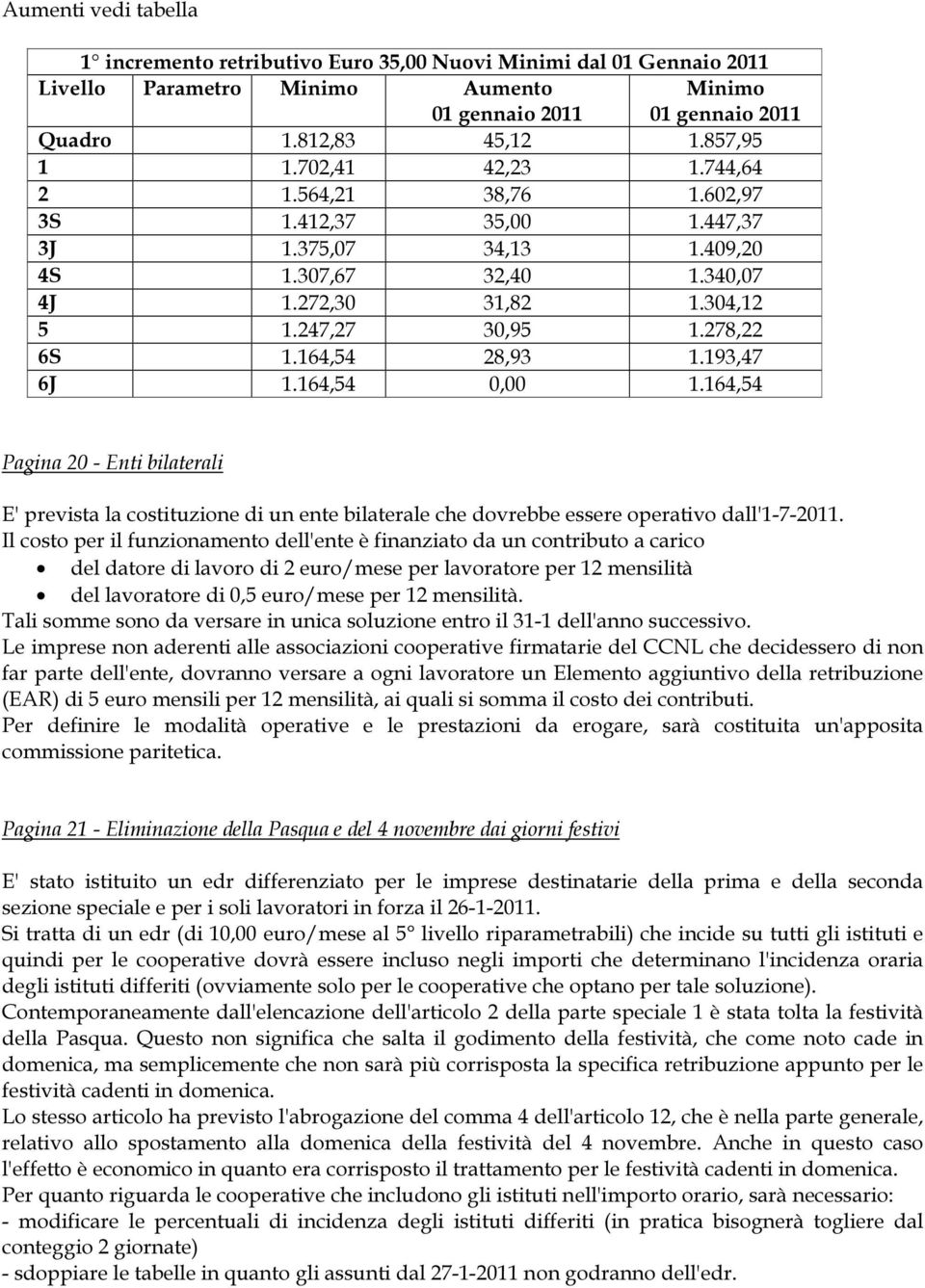 164,54 28,93 1.193,47 6J 1.164,54 0,00 1.164,54 Pagina 20 - Enti bilaterali E' prevista la costituzione di un ente bilaterale che dovrebbe essere operativo dall'1-7-2011.