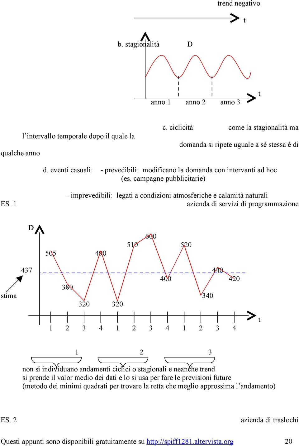 1 - imprevedibili: legati a condizioni atmosferiche e calamità naturali azienda di servizi di programmazione D 505 490 600 510 520 437 440 400 420 380 stima 340 320 320 1 2 3 4 1 2 3 4 1 2 3 4 t 1 2