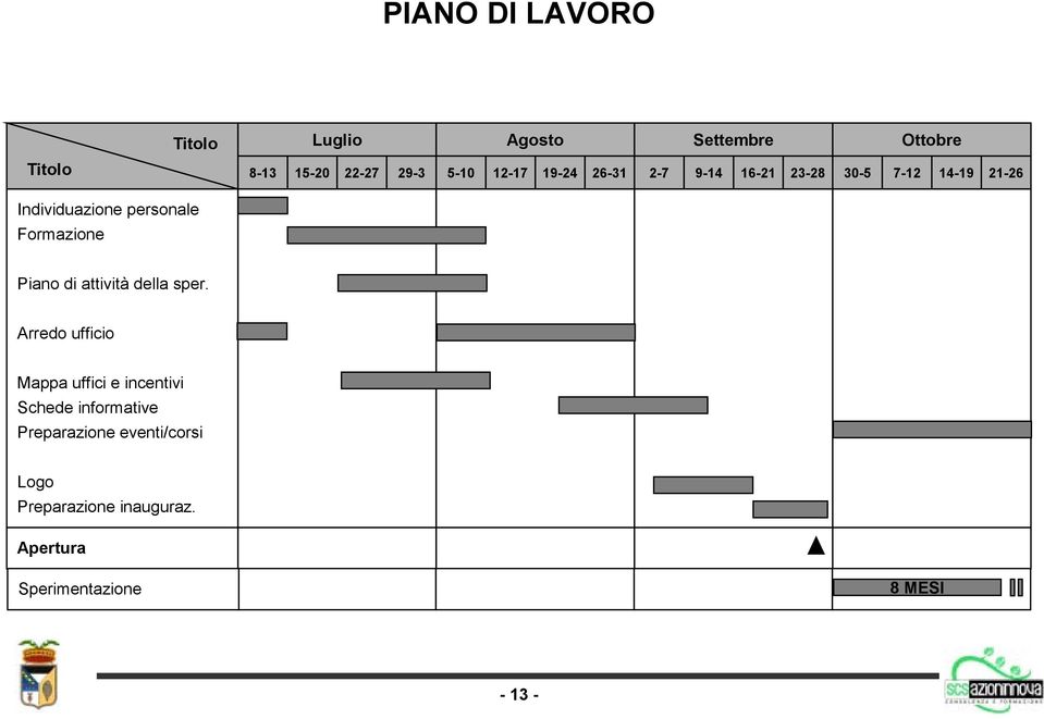 Formazione Piano di attività della sper.