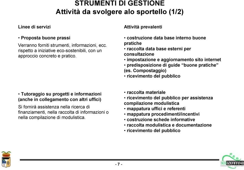 Attività prevalenti costruzione data base interno buone pratiche raccolta data base esterni per consultazione impostazione e aggiornamento sito internet predisposizione di guide buone pratiche (es.