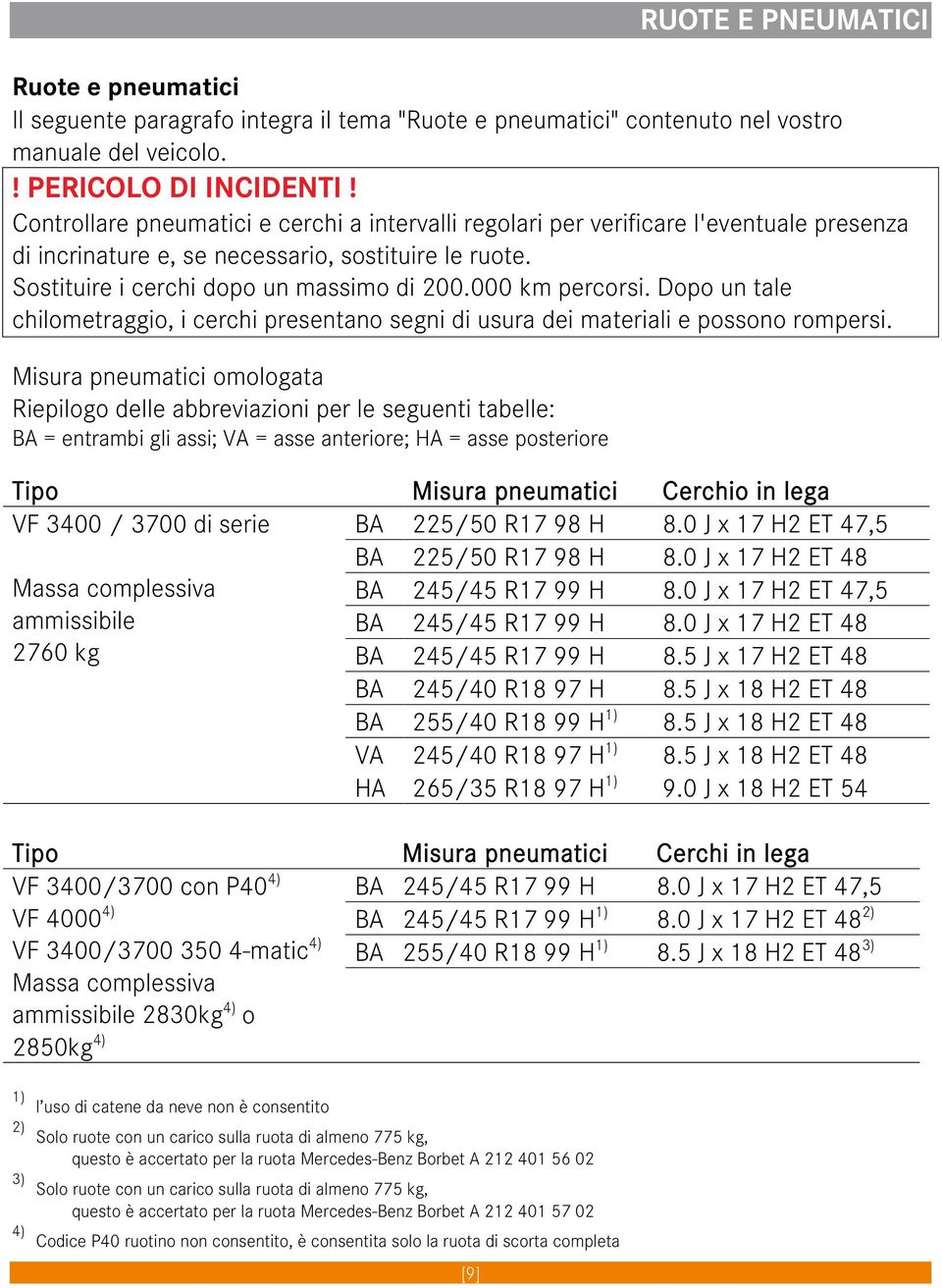 000 km percorsi. Dopo un tale chilometraggio, i cerchi presentano segni di usura dei materiali e possono rompersi.