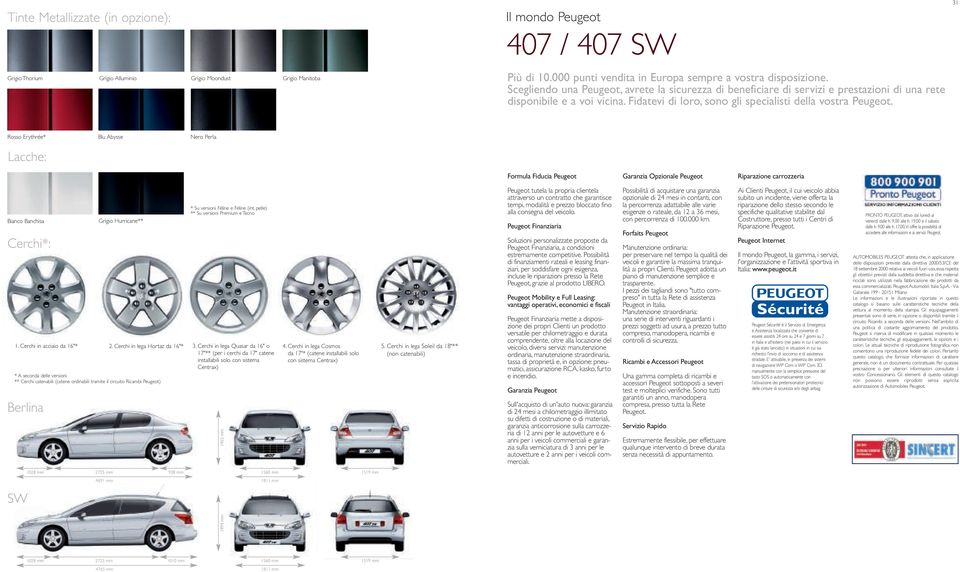 Rosso Erythrée* Lacche: Blu Abysse Nero Perla Formula Fiducia Peugeot Garanzia Opzionale Peugeot Riparazione carrozzeria Bianco Banchisa Cerchi*: Grigio Hurricane** 1. Cerchi in acciaio da 16"* 2.