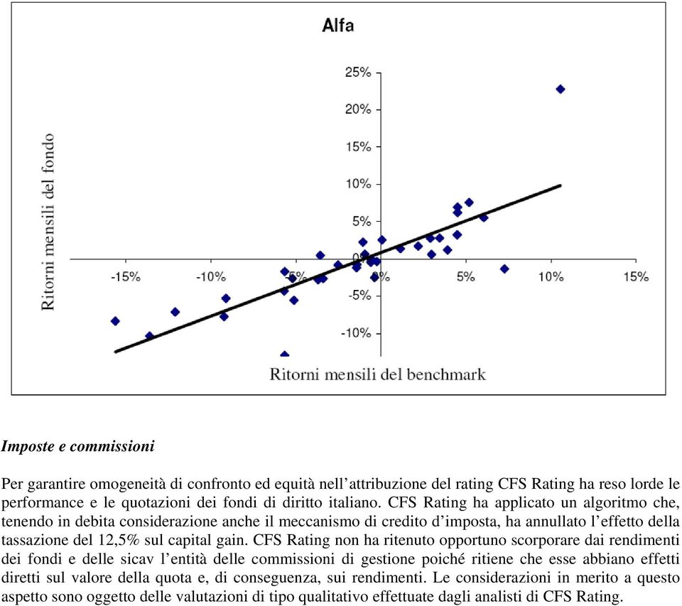 CFS Rating non ha ritenuto opportuno scorporare dai rendimenti dei fondi e delle sicav l entità delle commissioni di gestione poiché ritiene che esse abbiano effetti diretti sul valore