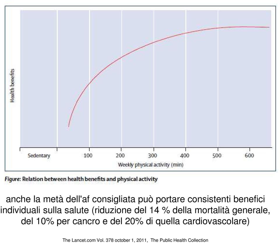 mortalità generale, del 10% per cancro e del 20% di quella