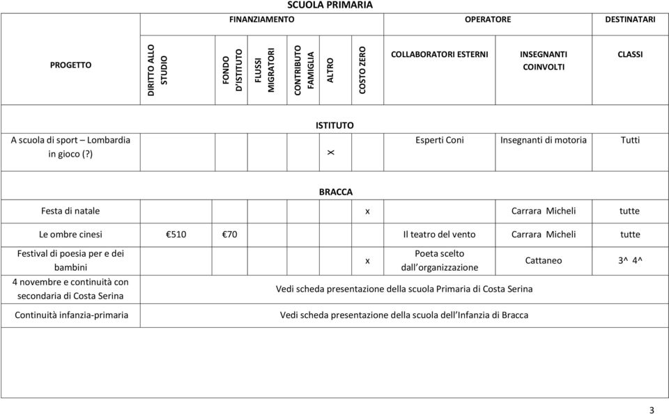 ) ISTITUTO X Esperti Coni Insegnanti di motoria Tutti BRACCA Festa di natale Carrara Micheli tutte Le ombre cinesi 510 70 Il teatro del vento Carrara Micheli tutte Festival di