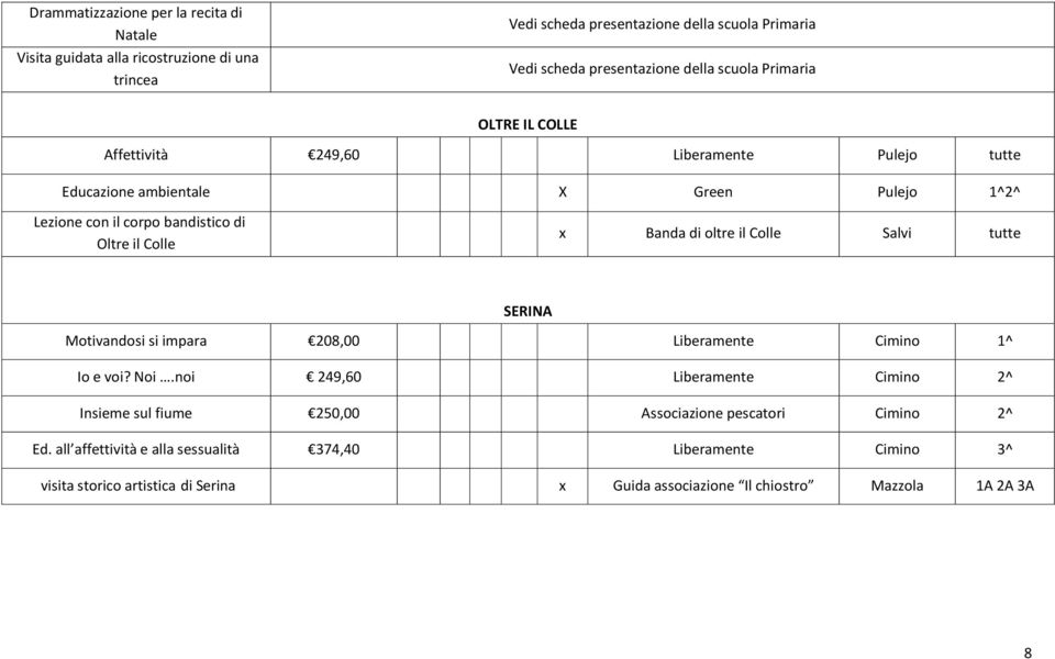 Banda di oltre il Colle Salvi tutte SERINA Motivandosi si impara 208,00 Liberamente Cimino 1^ Io e voi? Noi.