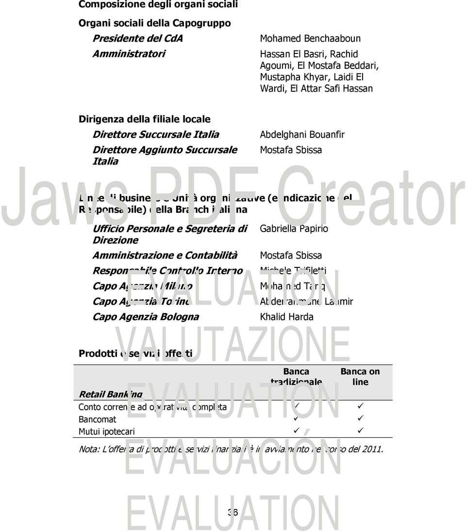 (e indicazione del Responsabile) della Branch italiana Ufficio Personale e Segreteria di Direzione Amministrazione e Contabilità Responsabile Controllo Interno Capo Agenzia Milano Capo Agenzia Torino