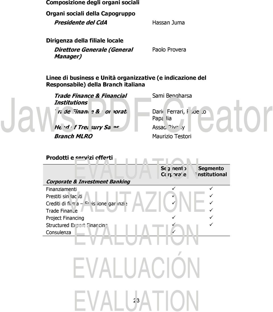 Corporate Head of Treasury Sales Branch MLRO Sami Bengharsa Dario Ferrari, Roberto Papadia Assad Riyany Maurizio Testori Prodotti e servizi offerti Corporate