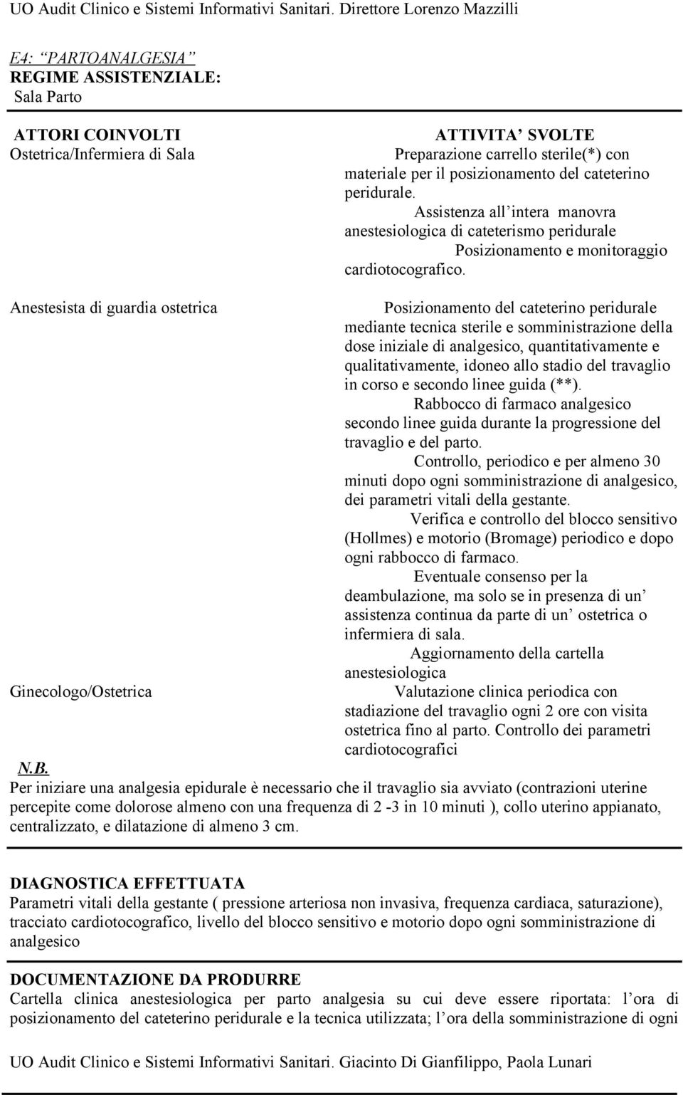 posizionamento del cateterino peridurale. Assistenza all intera manovra anestesiologica di cateterismo peridurale Posizionamento e monitoraggio cardiotocografico.