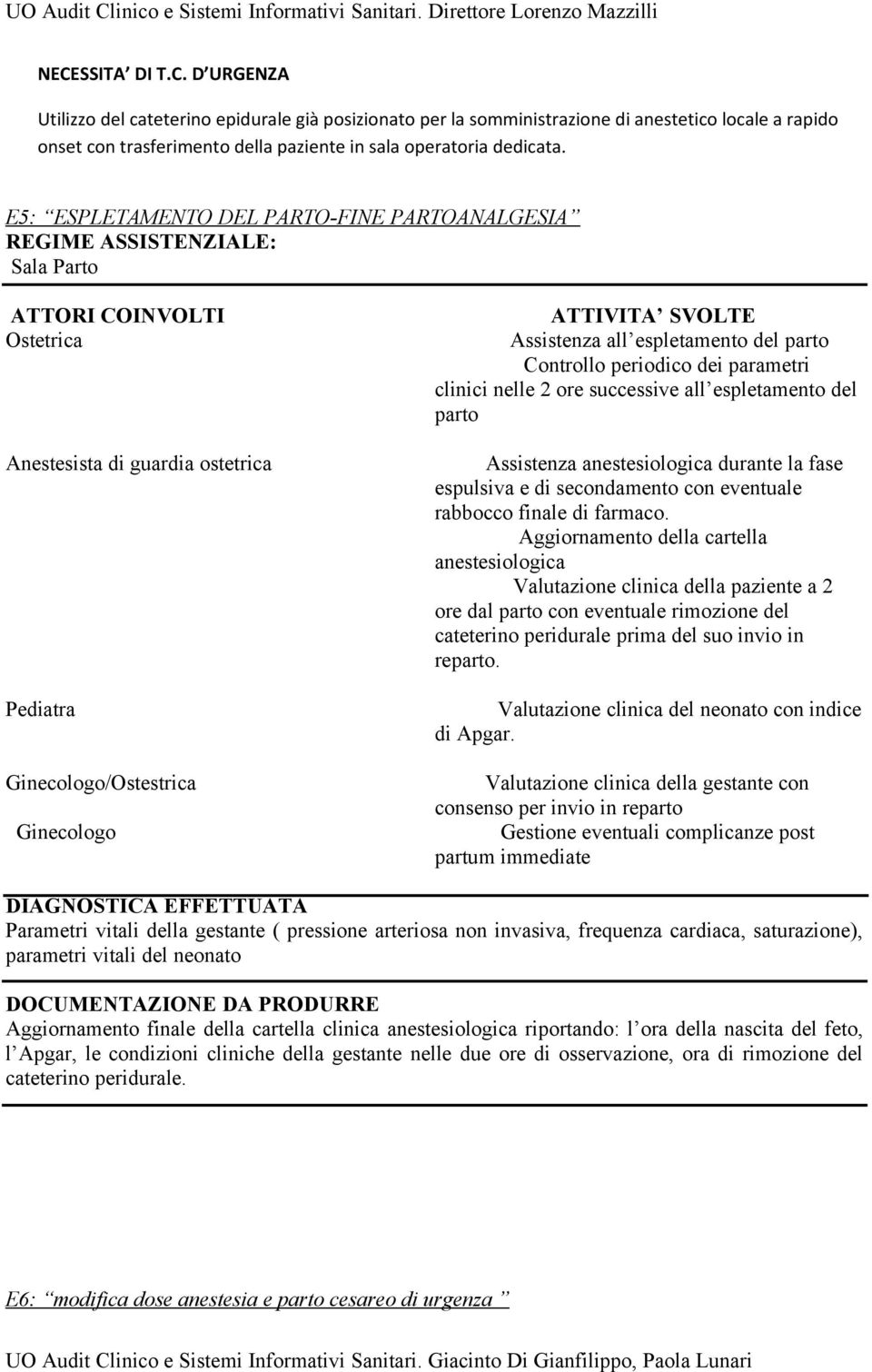 Assistenza all espletamento del parto Controllo periodico dei parametri clinici nelle 2 ore successive all espletamento del parto Assistenza anestesiologica durante la fase espulsiva e di