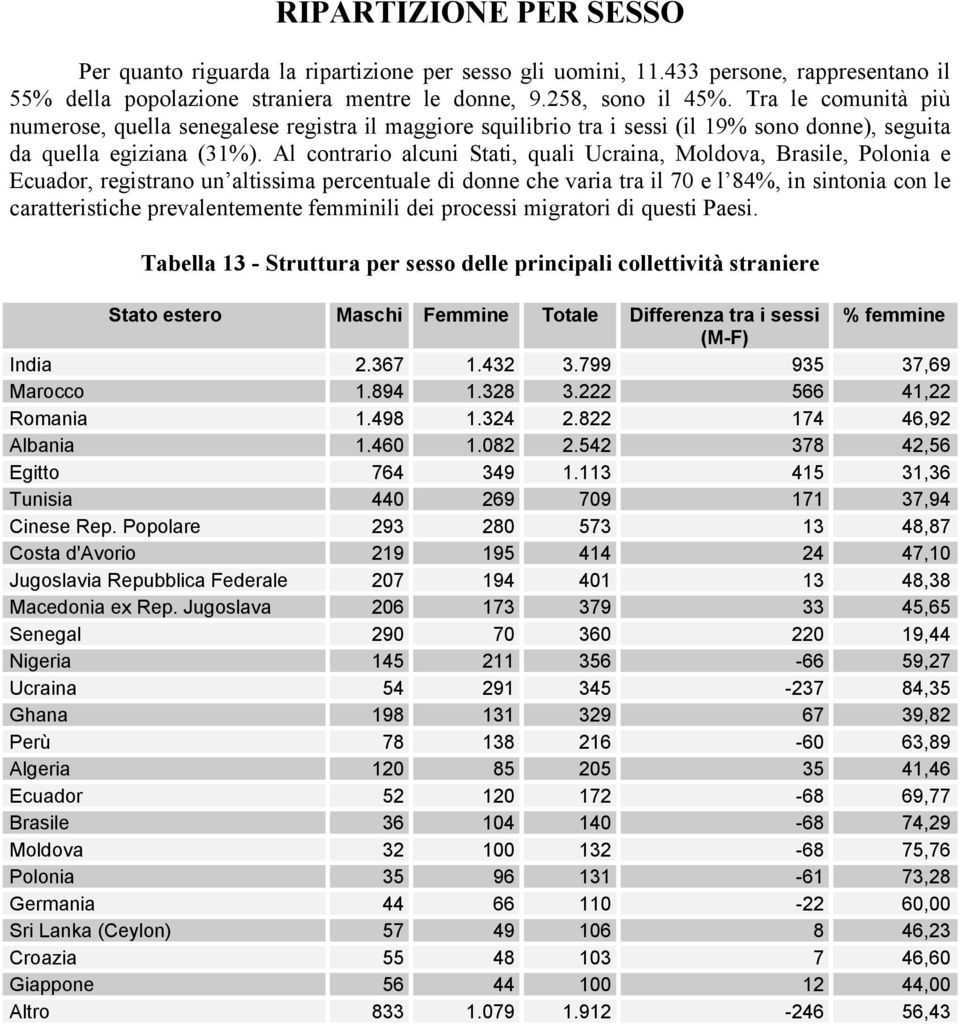 Al contrario alcuni Stati, quali Ucraina, Moldova, Brasile, Polonia e Ecuador, registrano un altissima percentuale di donne che varia tra il 70 e l 84%, in sintonia con le caratteristiche