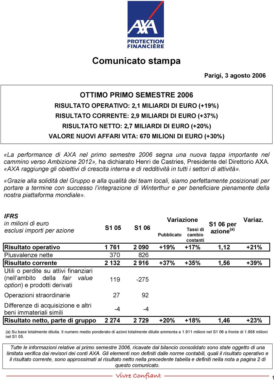 de Castries, Presidente del Direttorio AXA. «AXA raggiunge gli obiettivi di crescita interna e di redditività in tutti i settori di attività».