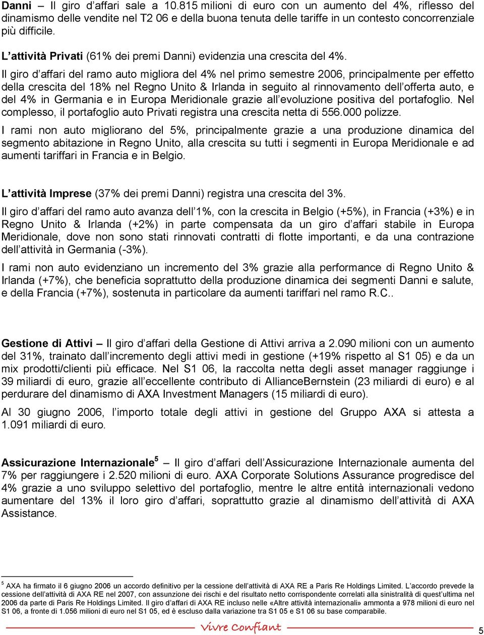 L attività Privati (61% dei premi Danni) evidenzia una crescita del 4%.