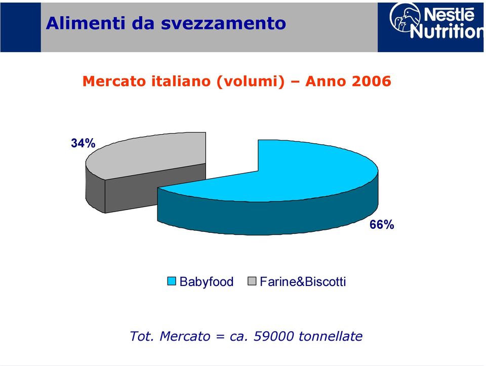 66% Babyfood Farine&Biscotti