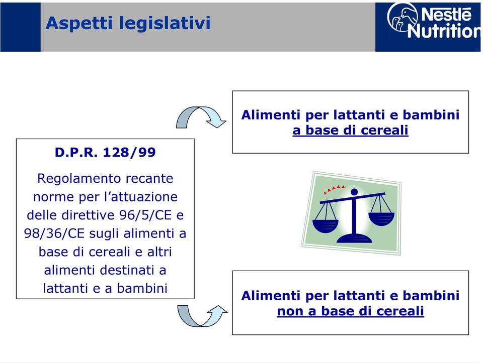 96/5/CE e 98/36/CE sugli alimenti a base di cereali e altri alimenti