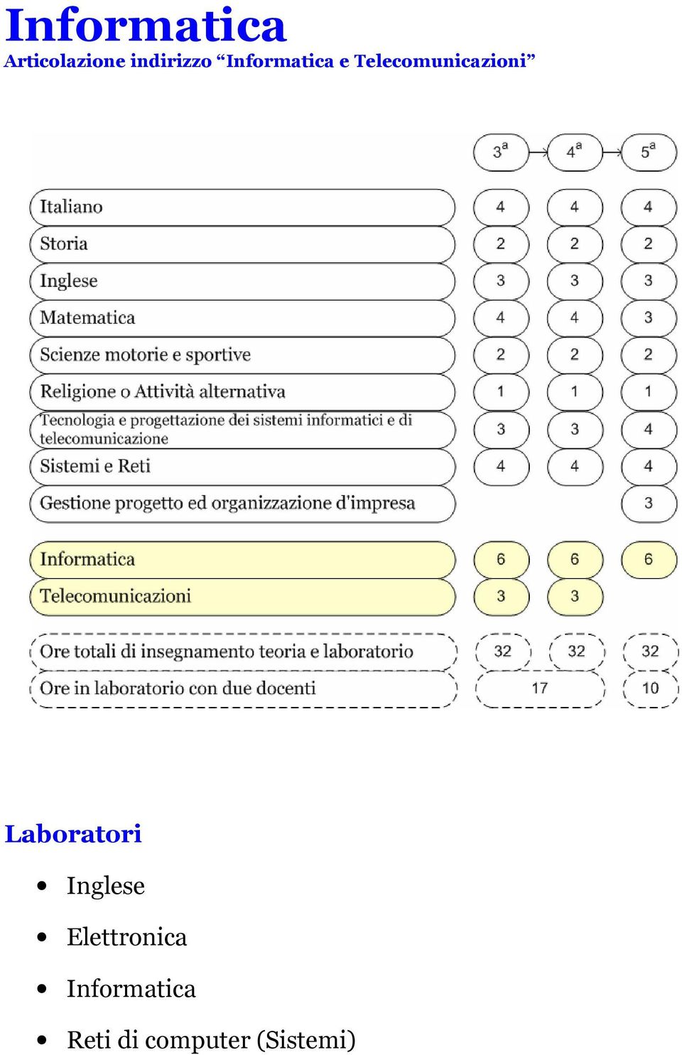 Telecomunicazioni Laboratori