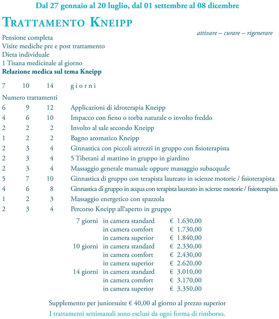 Involto al sale secondo Kneipp 1 2 2 Bagno aromatico Kneipp 2 3 4 Ginnastica con piccoli attrezzi in gruppo con fisioterapista 2 3 4 5 Tibetani al mattino in gruppo in giardino 2 3 4 Massaggio