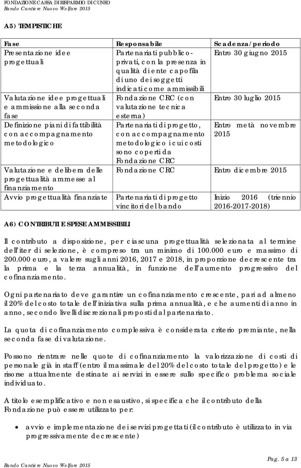 progettualità finanziate A6) CONTRIBUTI E SPESE AMMISSIBILI indicati come ammissibili Fondazione CRC (con valutazione tecnica esterna) Partenariati di progetto, con accompagnamento metodologico i cui