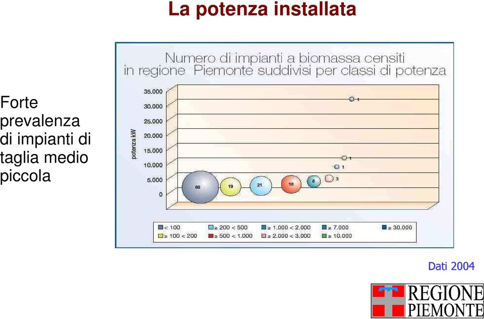 prevalenza di