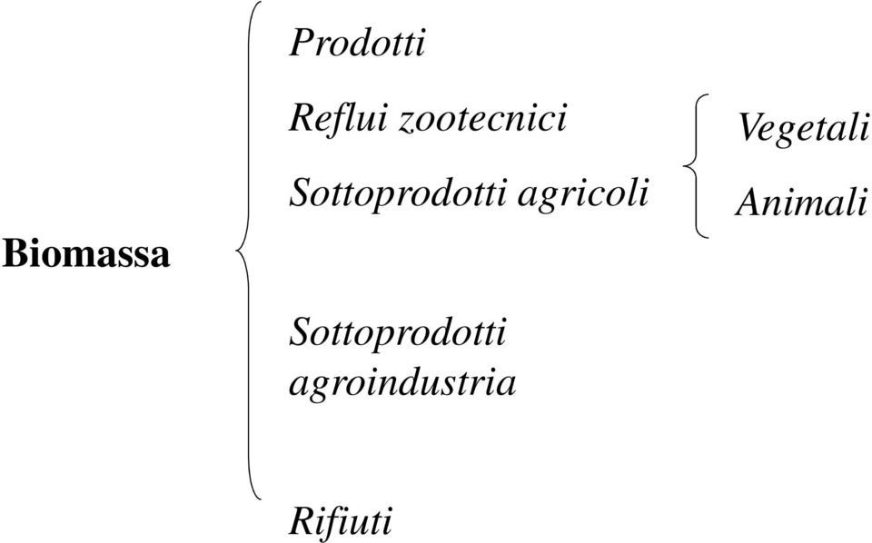 agricoli Sottoprodotti