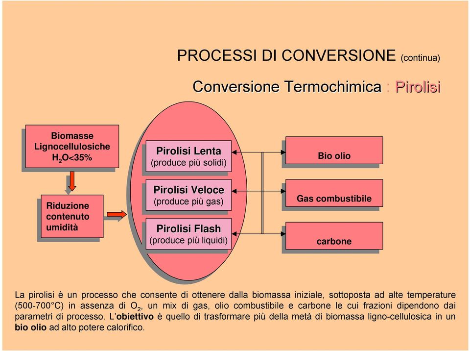 liquidi) liquidi) Bio Bio olio olio Gas Gas combustibile combustibile carbone carbone La pirolisi Å un processo che consente di ottenere dalla biomassa iniziale, sottoposta ad alte temperature