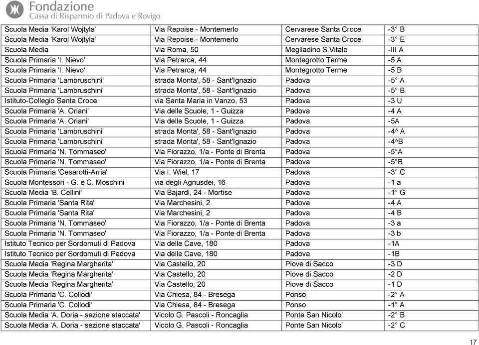 Nievo' Via Petrarca, 44 Montegrotto Terme -5 B Scuola Primaria 'Lambruschini' strada Monta', 58 - Sant'Ignazio Padova -5 A Scuola Primaria 'Lambruschini' strada Monta', 58 - Sant'Ignazio Padova -5 B