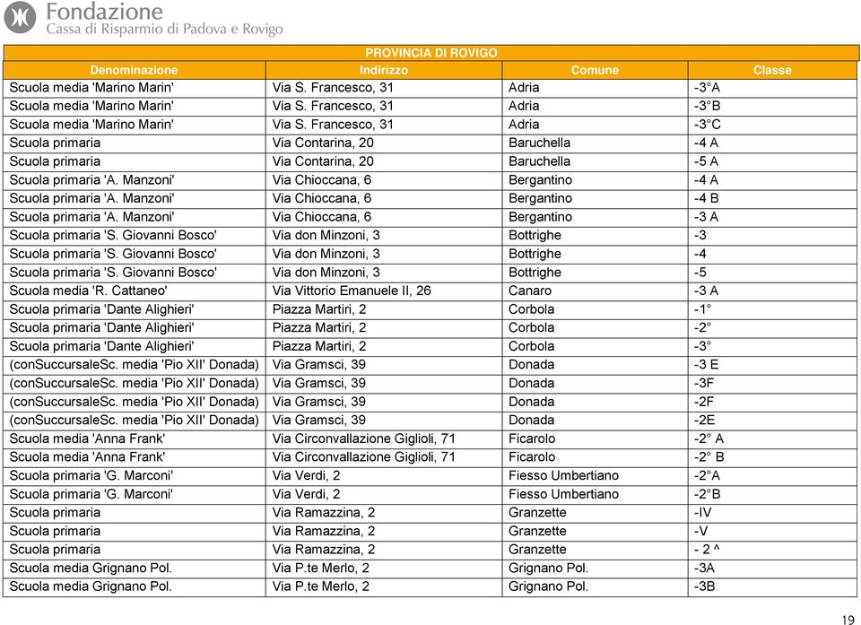 Manzoni' Via Chioccana, 6 Bergantino -4 A Scuola primaria 'A. Manzoni' Via Chioccana, 6 Bergantino -4 B Scuola primaria 'A. Manzoni' Via Chioccana, 6 Bergantino -3 A Scuola primaria 'S.