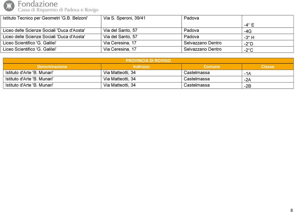 Via del Santo, 57 Padova -3* H Liceo Scientifico 'G. Galilei' Via Ceresina, 17 Selvazzano Dentro -2 D Liceo Scientifico 'G.