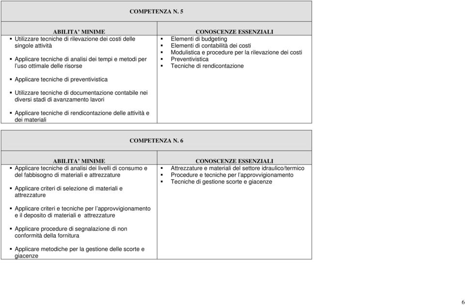 dei costi Modulistica e procedure per la rilevazione dei costi Preventivistica Tecniche di rendicontazione Applicare tecniche di preventivistica Utilizzare tecniche di documentazione contabile nei