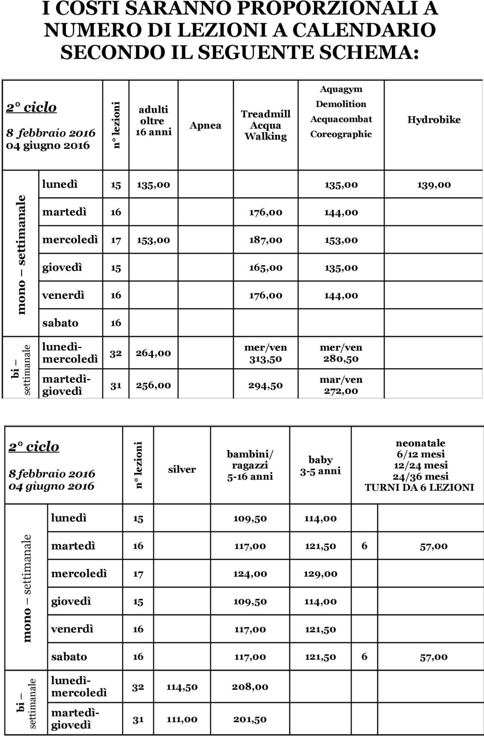 256,00 294,50 280,50 mar/ven 272,00 2 ciclo 8 febbraio 2016 bambini/ ragazzi 5-16 anni baby 3-5 anni 6/12 mesi 12/24 mesi 24/36 mesi TURNI DA 6 LEZIONI lunedì 15 109,50 114,00