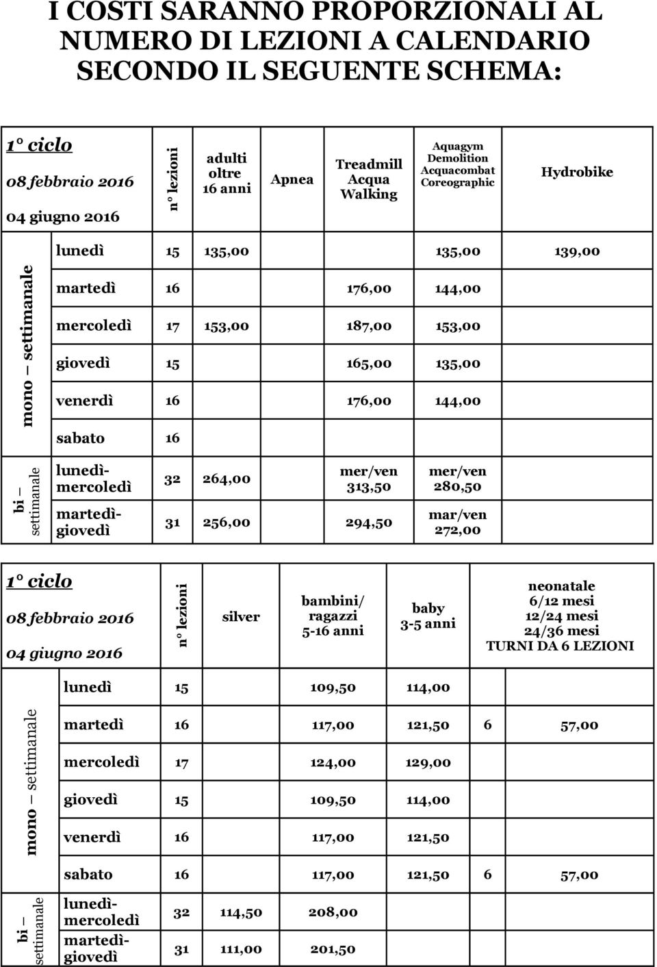 256,00 294,50 280,50 mar/ven 272,00 1 ciclo 08 febbraio 2016 bambini/ ragazzi 5-16 anni baby 3-5 anni 6/12 mesi 12/24 mesi 24/36 mesi TURNI DA 6 LEZIONI lunedì 15 109,50 114,00