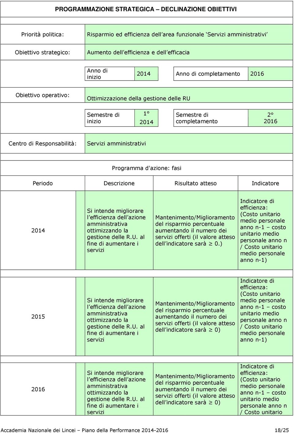 Si intende migliorare l efficienza dell azione amministrativa ottimizzando la gestione delle R.U.