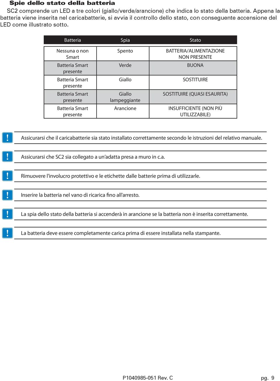 Batteria Spia Stato Nessuna o non Smart Batteria Smart presente Batteria Smart presente Batteria Smart presente Batteria Smart presente Spento Verde Giallo Giallo lampeggiante Arancione