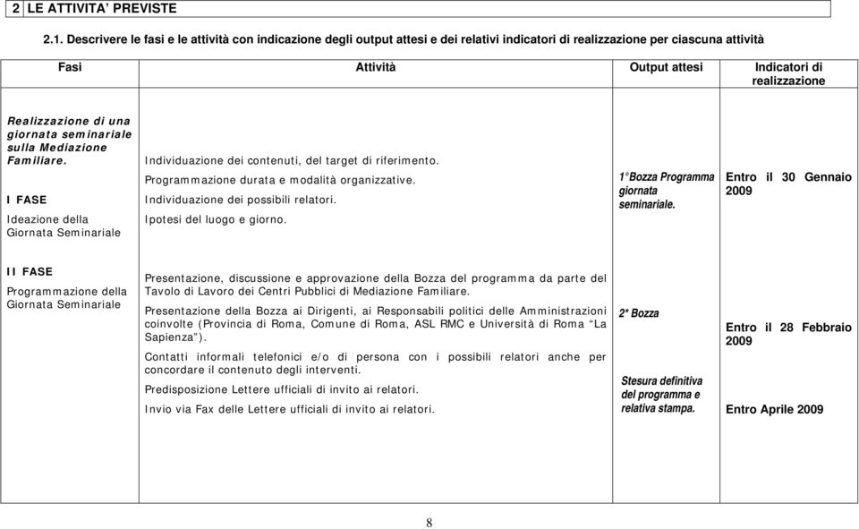 Realizzazione di una giornata seminariale sulla Mediazione Familiare. I FASE Ideazione della Giornata Seminariale Individuazione dei contenuti, del target di riferimento.