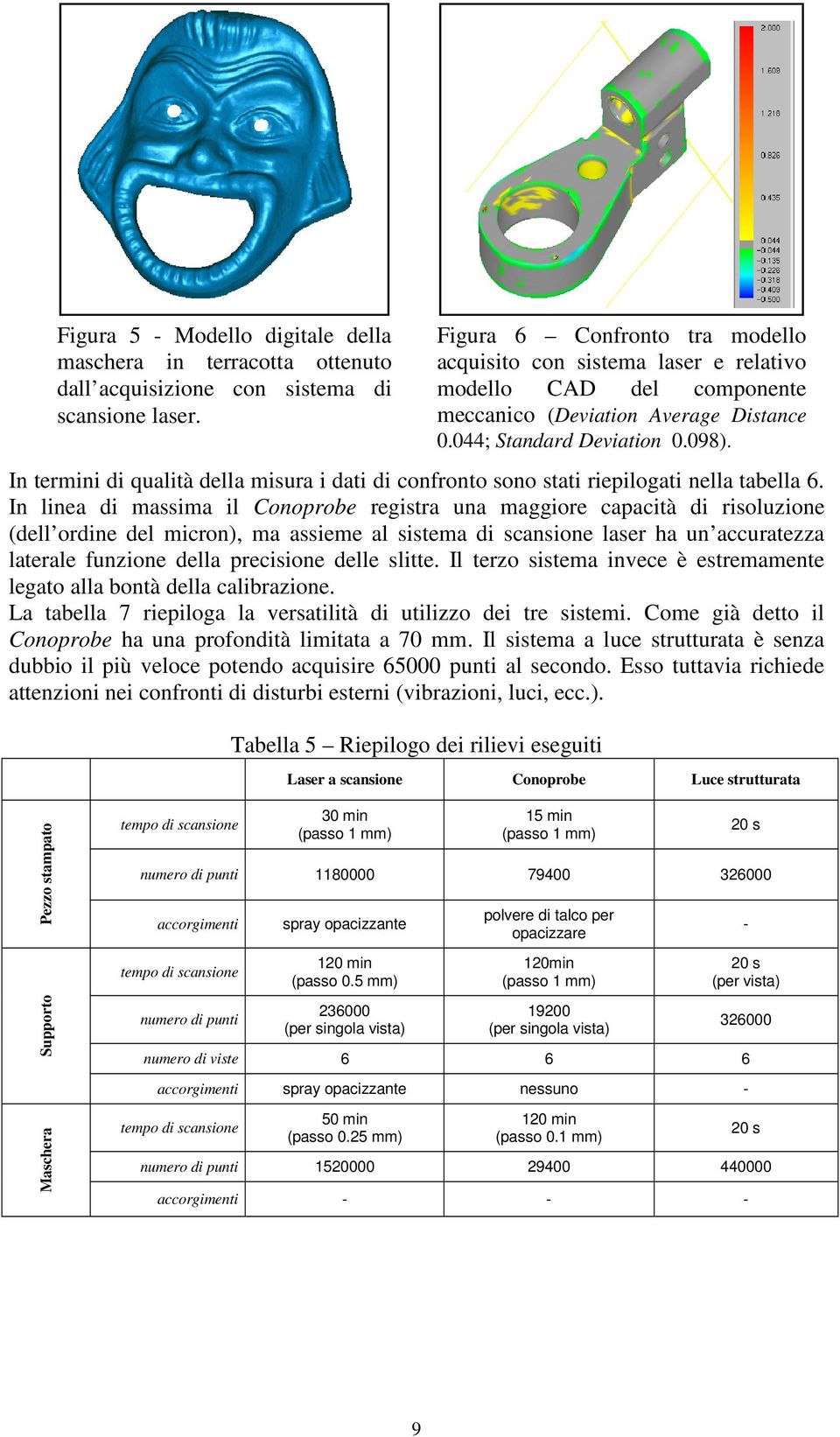 In linea di massima il Conoprobe registra una maggiore capacità di risoluzione (dell ordine del micron), ma assieme al sistema di scansione laser ha un accuratezza laterale funzione della precisione