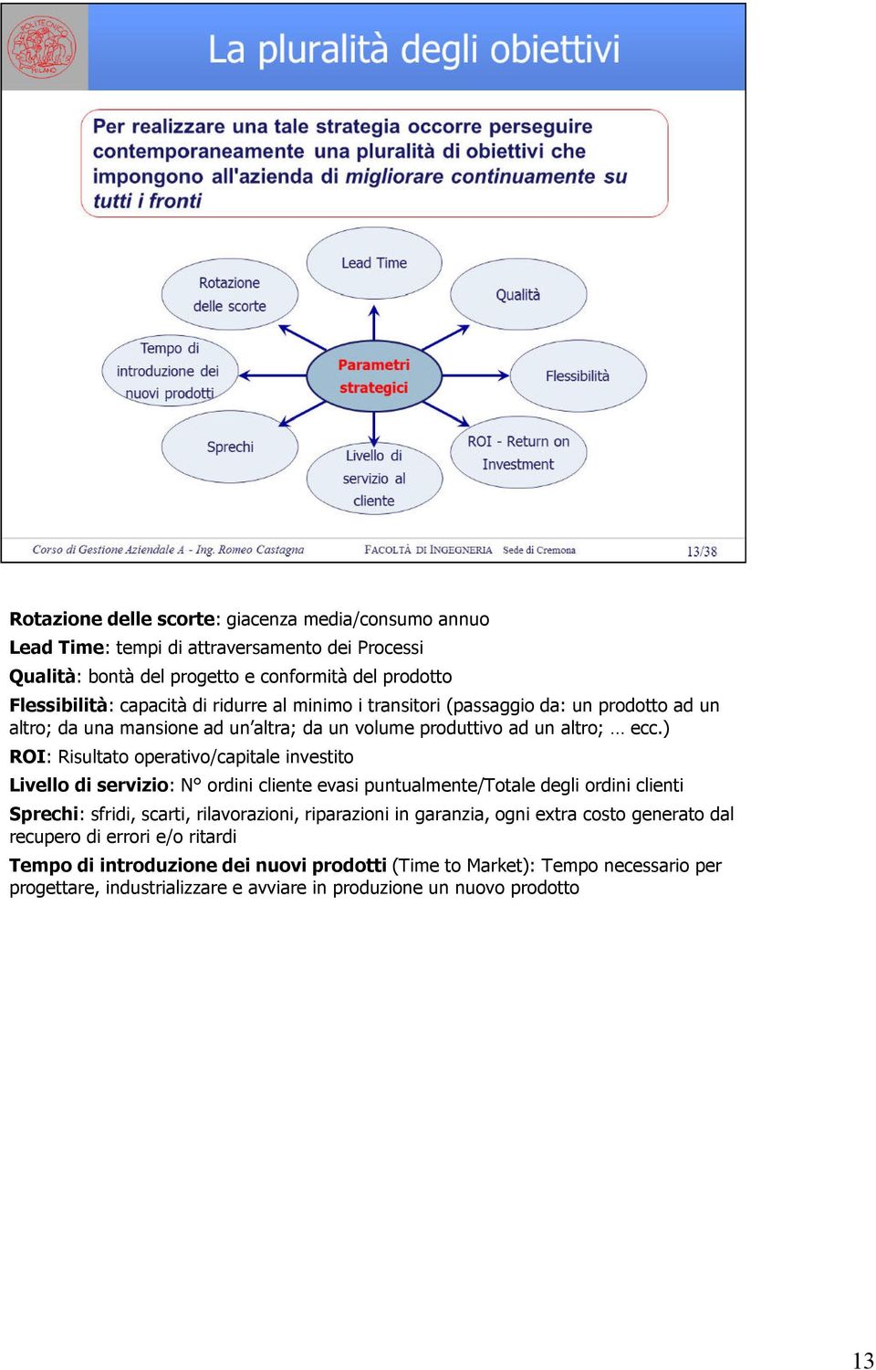 ) ROI: Risultato operativo/capitale investito Livello di servizio: N ordini cliente evasi puntualmente/totale degli ordini clienti Sprechi: sfridi, scarti, rilavorazioni, riparazioni