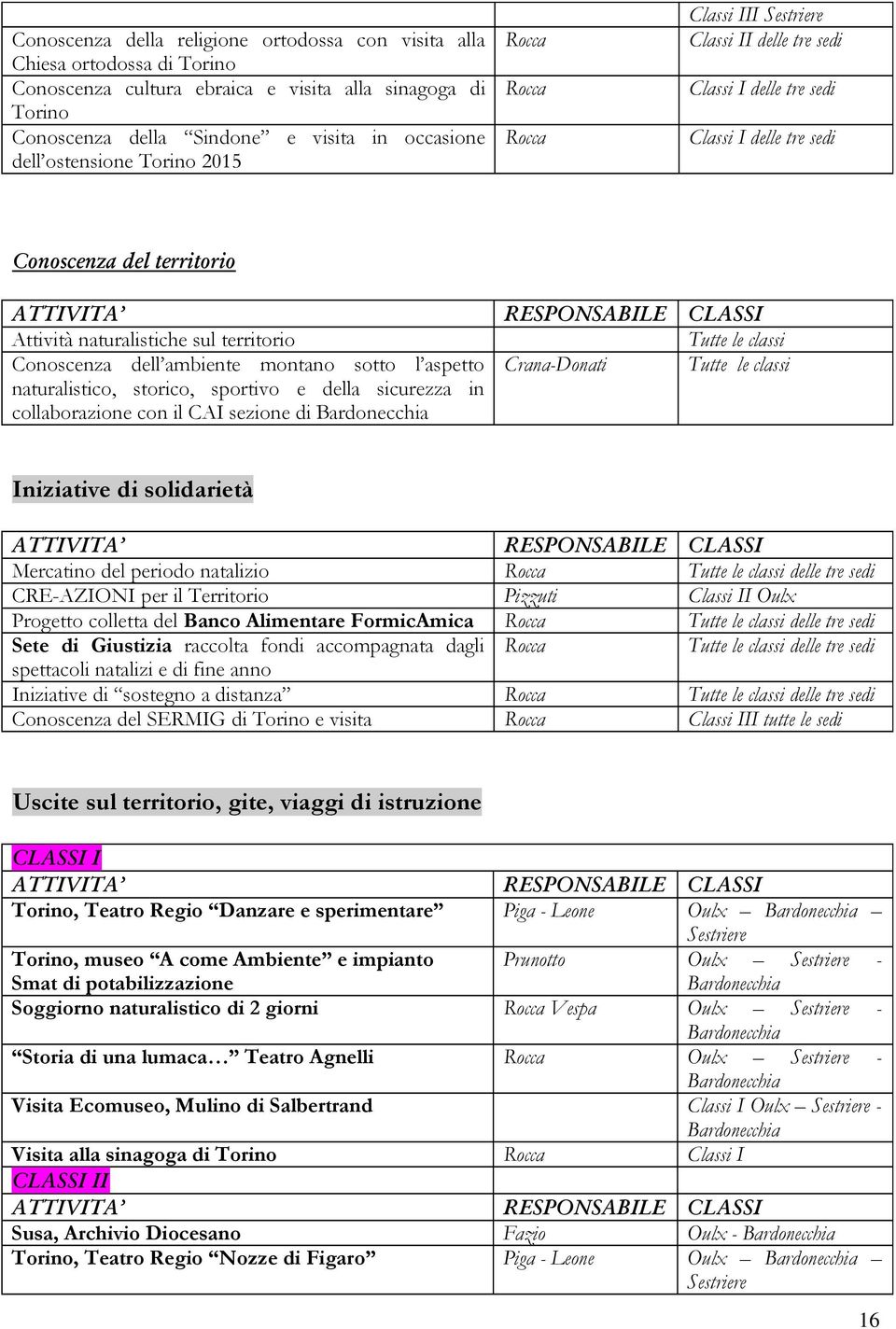 Conoscenza dell ambiente montano sotto l aspetto naturalistico, storico, sportivo e della sicurezza in collaborazione con il CAI sezione di Bardonecchia Tutte le classi Crana-Donati Tutte le classi