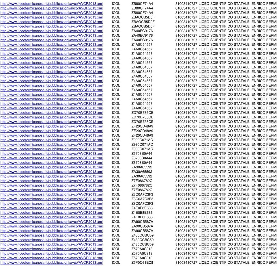 liceofermicanosa.it/pubblicazioni/avcp/avcp2013.xml IODL ZA40BC9176 81003410727 LICEO SCIENTIFICO STATALE ENRICO FERMI http://www.liceofermicanosa.it/pubblicazioni/avcp/avcp2013.xml IODL ZA40BC9176 81003410727 LICEO SCIENTIFICO STATALE ENRICO FERMI http://www.liceofermicanosa.it/pubblicazioni/avcp/avcp2013.xml IODL Z4A0C54557 81003410727 LICEO SCIENTIFICO STATALE ENRICO FERMI http://www.