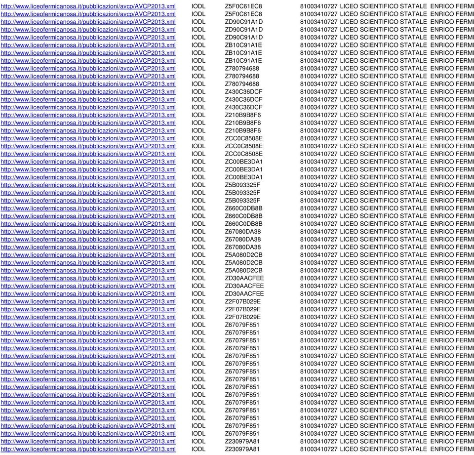 liceofermicanosa.it/pubblicazioni/avcp/avcp2013.xml IODL ZB10C91A1E 81003410727 LICEO SCIENTIFICO STATALE ENRICO FERMI http://www.liceofermicanosa.it/pubblicazioni/avcp/avcp2013.xml IODL ZB10C91A1E 81003410727 LICEO SCIENTIFICO STATALE ENRICO FERMI http://www.liceofermicanosa.it/pubblicazioni/avcp/avcp2013.xml IODL Z780794688 81003410727 LICEO SCIENTIFICO STATALE ENRICO FERMI http://www.