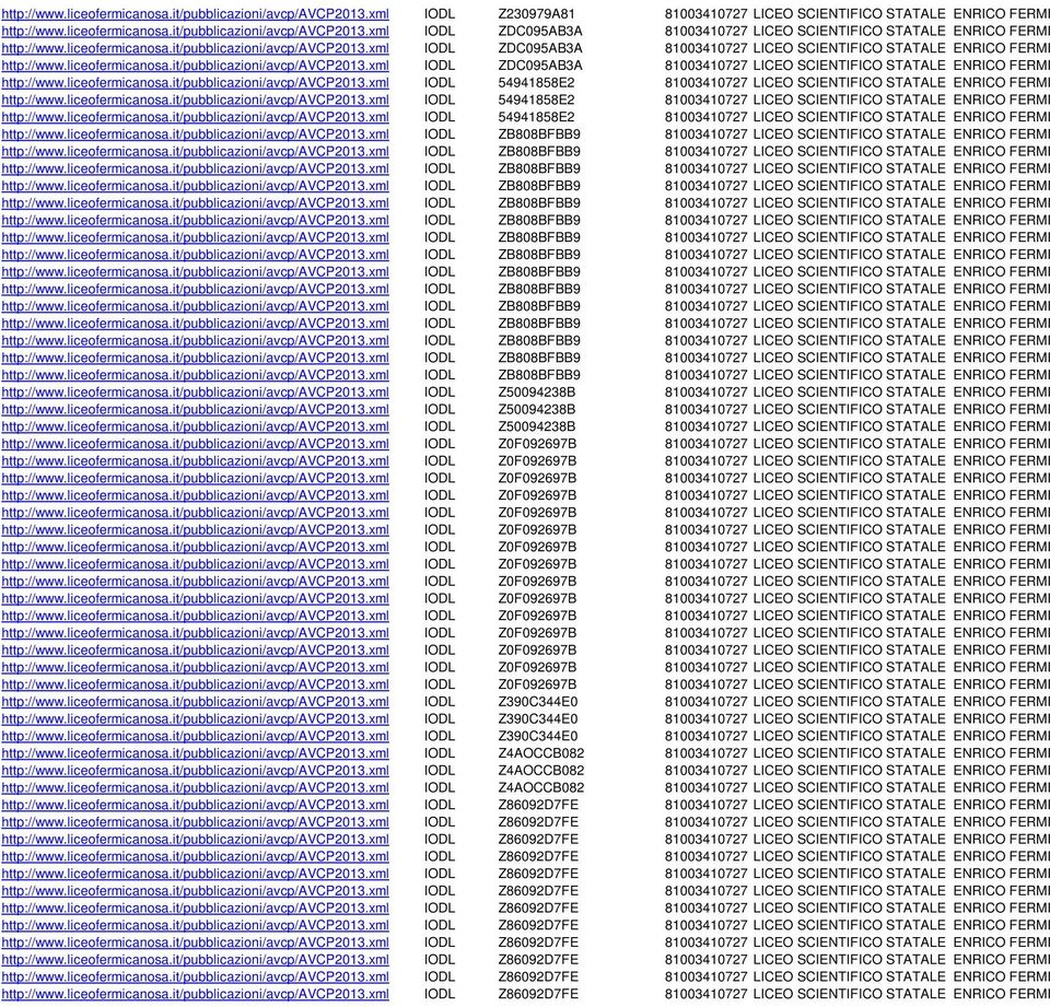 liceofermicanosa.it/pubblicazioni/avcp/avcp2013.xml IODL 54941858E2 81003410727 LICEO SCIENTIFICO STATALE ENRICO FERMI http://www.liceofermicanosa.it/pubblicazioni/avcp/avcp2013.xml IODL 54941858E2 81003410727 LICEO SCIENTIFICO STATALE ENRICO FERMI http://www.liceofermicanosa.it/pubblicazioni/avcp/avcp2013.xml IODL ZB808BFBB9 81003410727 LICEO SCIENTIFICO STATALE ENRICO FERMI http://www.