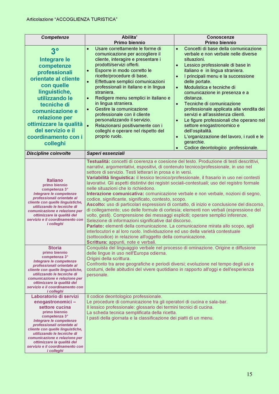 accogliere il cliente, interagire e presentare i prodotti/servizi offerti. Esporre in modo corretto le ricette/procedure di base.